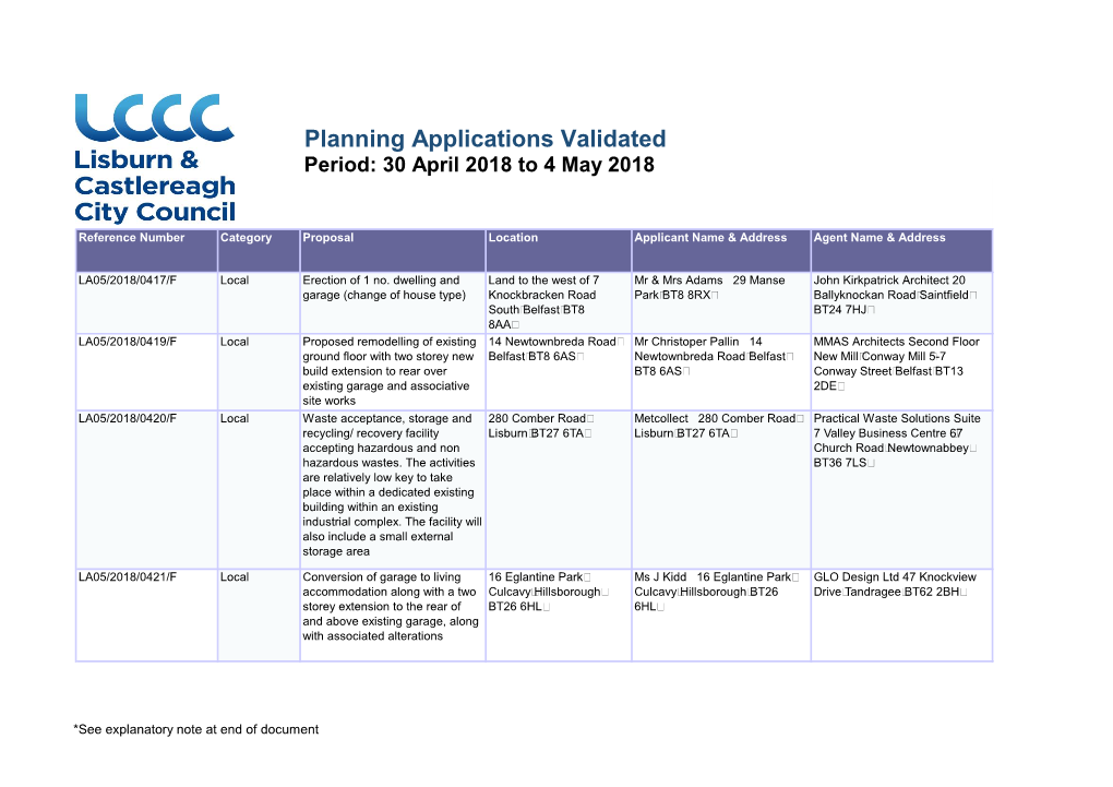 Planning Applications Validated Period: 30 April 2018 to 4 May 2018