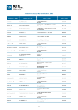 Interlocutores Únicos De Nudo Identificados En Madrid