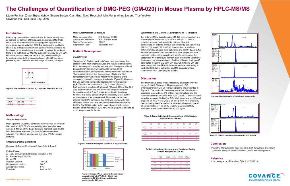 (GM-020) in Mouse Plasma by HPLC-MS/MS