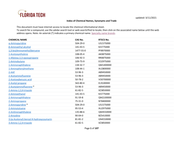 Index of Chemical Names (SDS)