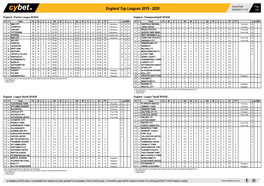 England Top Leagues 2019 - 2020 05/08/2019 11:23 1/26