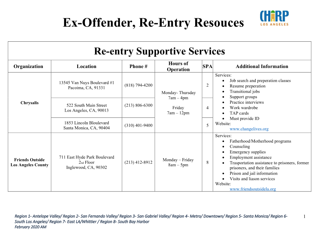 Ex-Offender, Re-Entry Resouces