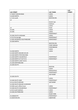 NORTH LEEDS 1 a 1 (M) South BOSTON SPA