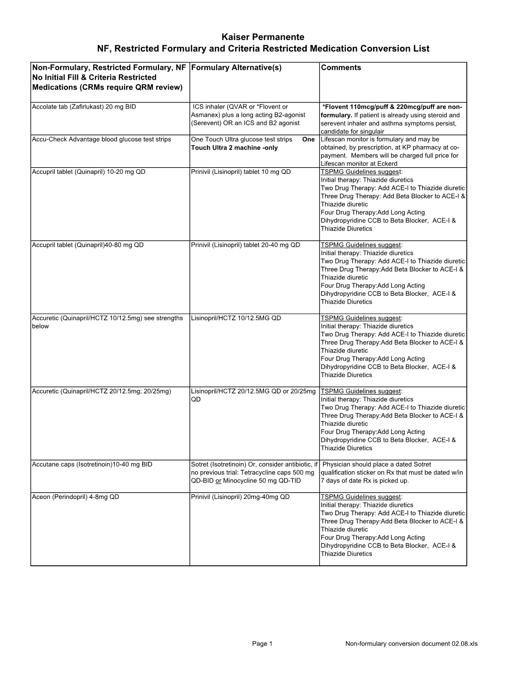 Non-Formulary Conversion Document 02.08.Xls Kaiser Permanente NF, Restricted Formulary and Criteria Restricted Medication Conversion List