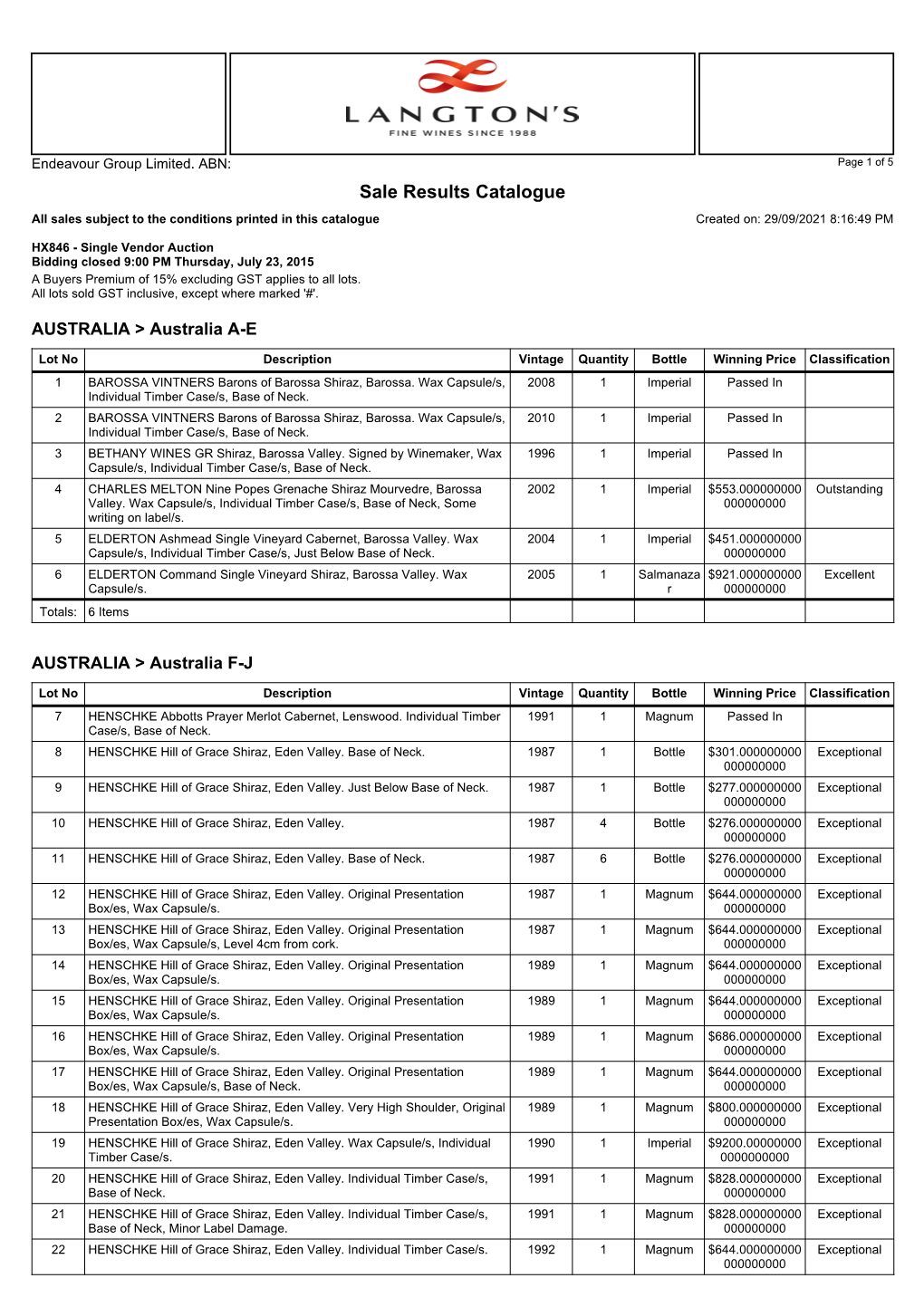 Sale Results Catalogue All Sales Subject to the Conditions Printed in This Catalogue Created On: 29/09/2021 8:16:49 PM