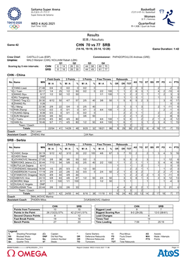 Results CHN 70 Vs 77