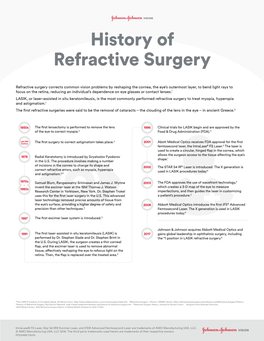 History of Refractive Surgery