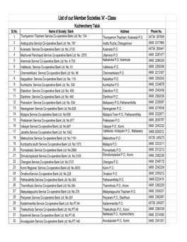 List of Our Member Societies 'A' - Class Kozhencherry Taluk Sl.No