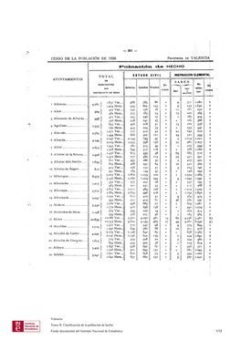 Valencia Tomo II. Clasificación De La Población De Hecho Fondo Documental Del Instituto Nacional De Estadística 1/12