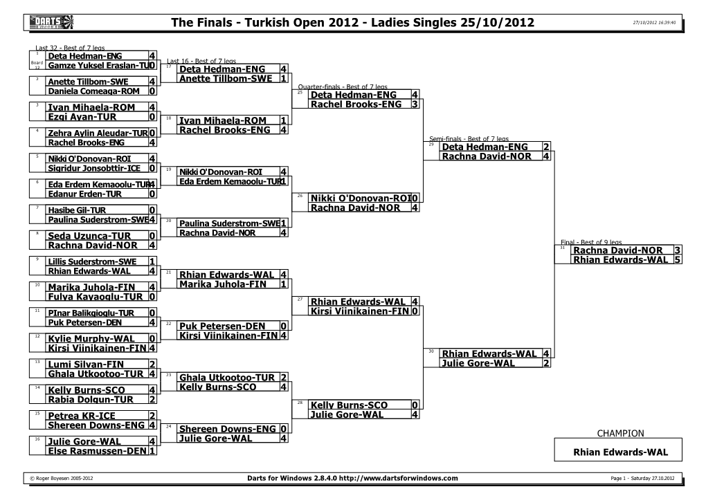 Darts for Windows 2.8.4.0 Page 1 - Saturday 27.10.2012