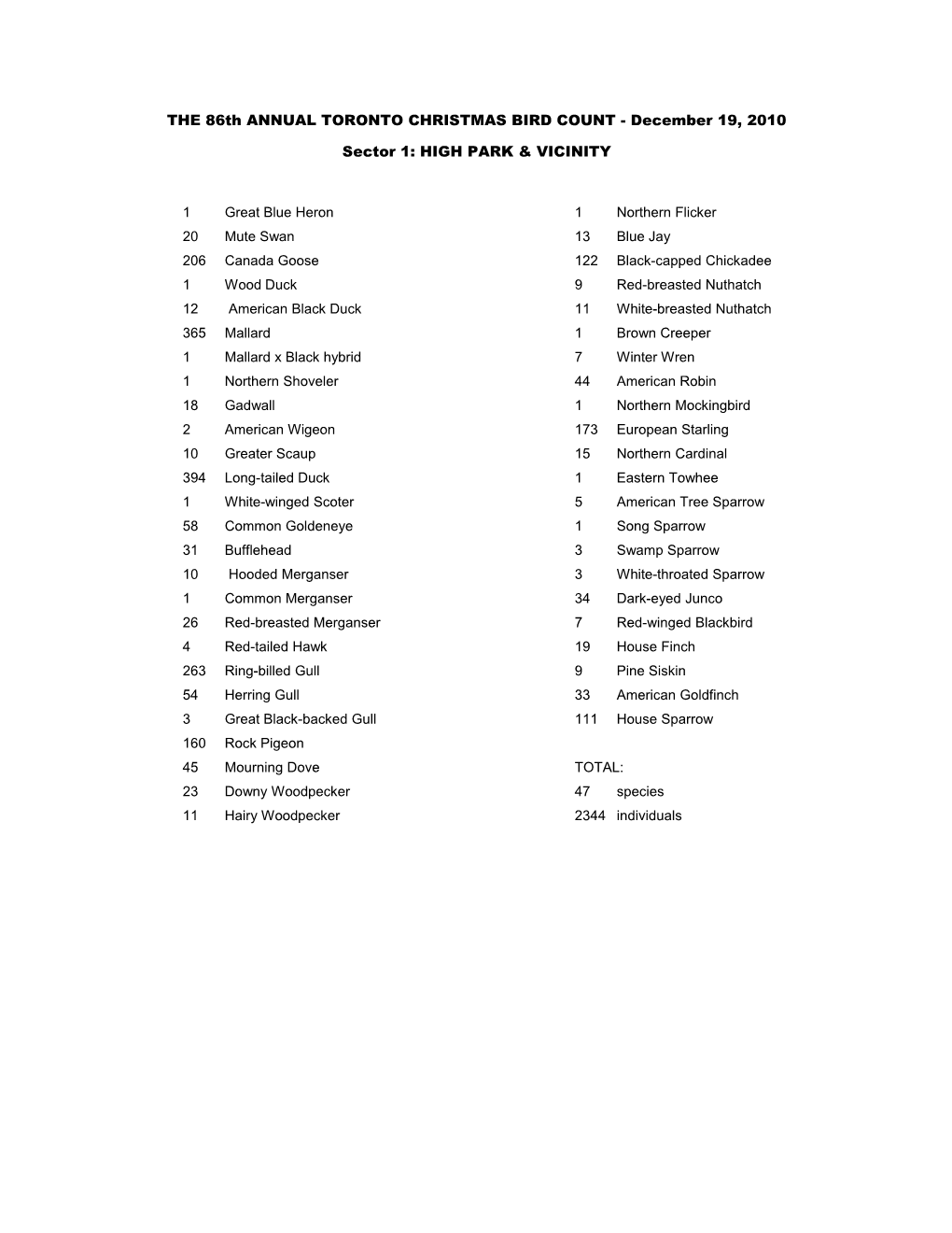 THE 86Th ANNUAL TORONTO CHRISTMAS BIRD COUNT - December 19, 2010