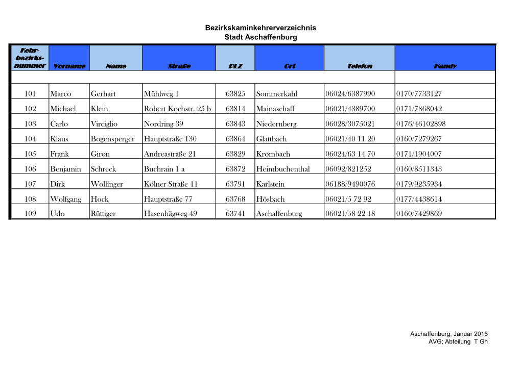 101 Marco Gerhart Mühlweg 1 63825 Sommerkahl 06024/6387990 0170/7733127 102 Michael Klein Robert Kochstr