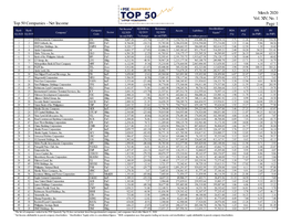 Top 50 Companies - Net Income Page 1 Net Income2 1Q 2020 Vs