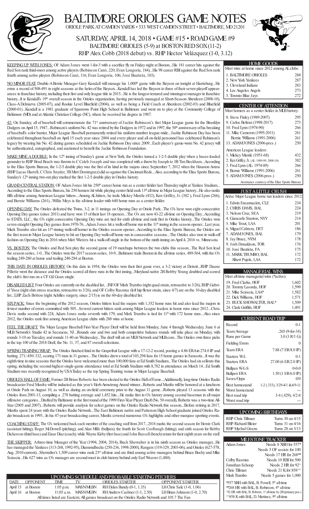 Baltimore Orioles Game Notes