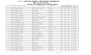 H.C.S (Judicial Branch) Preliminary Examination Held on 10/01/2015 Revised Roll Number Wise Complete Result S.No