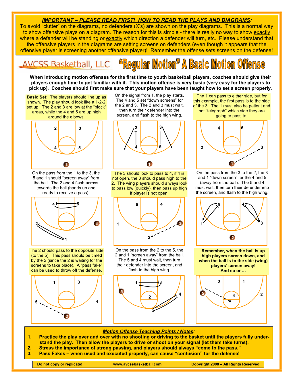 Basic Motion Offense For Youth Basketball Docslib