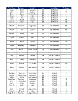 IPL Auction 2021