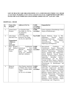 LIST of HEALTH CARE ORGANIZATIONS (Hcos) EMPANELLED UNDER CGHS, DELHI & NCR W.E.F