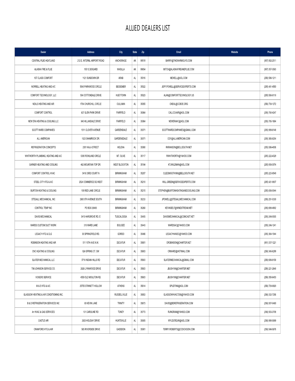 Allied Dealers List