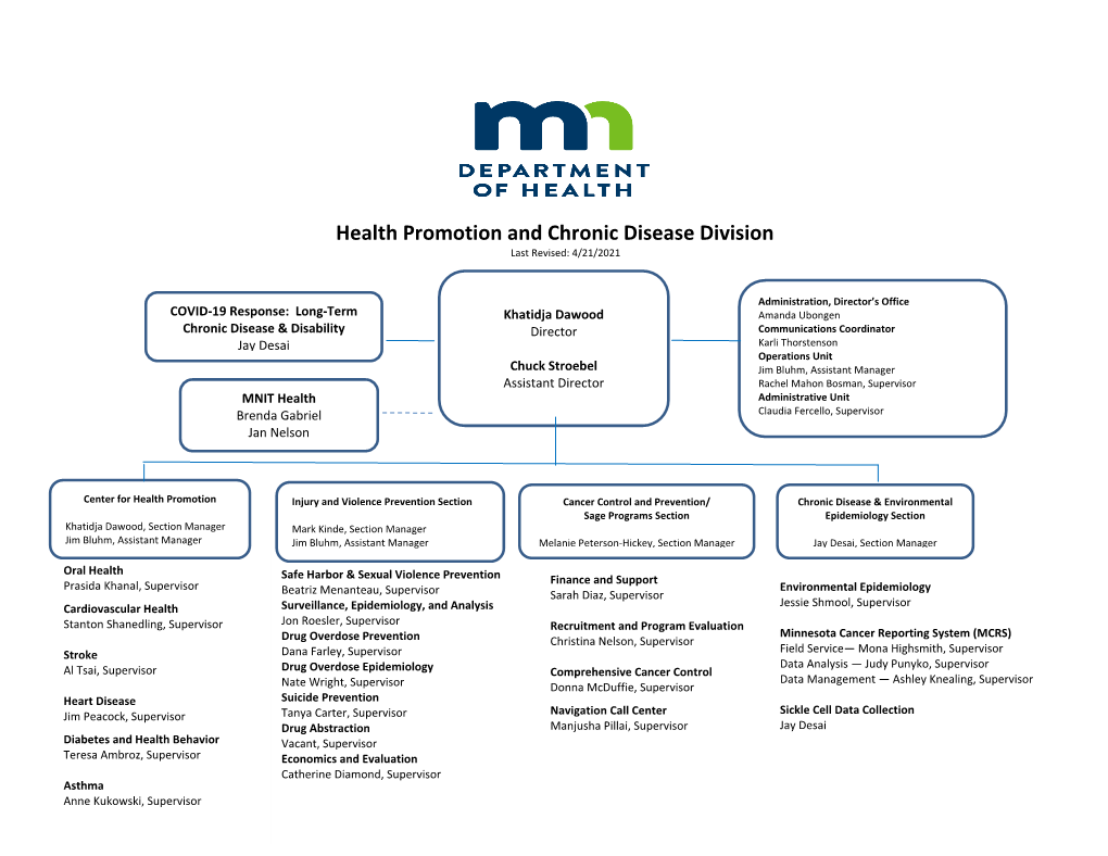 Health Promotion and Chronic Disease Division Last Revised: 4/21/2021