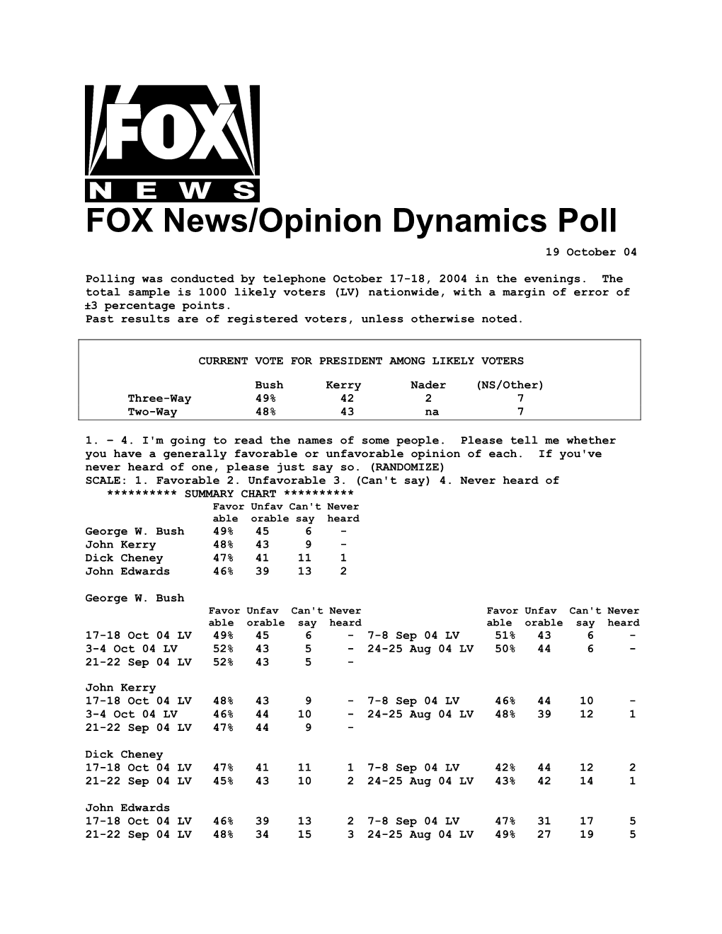 FOX News/Opinion Dynamics Poll