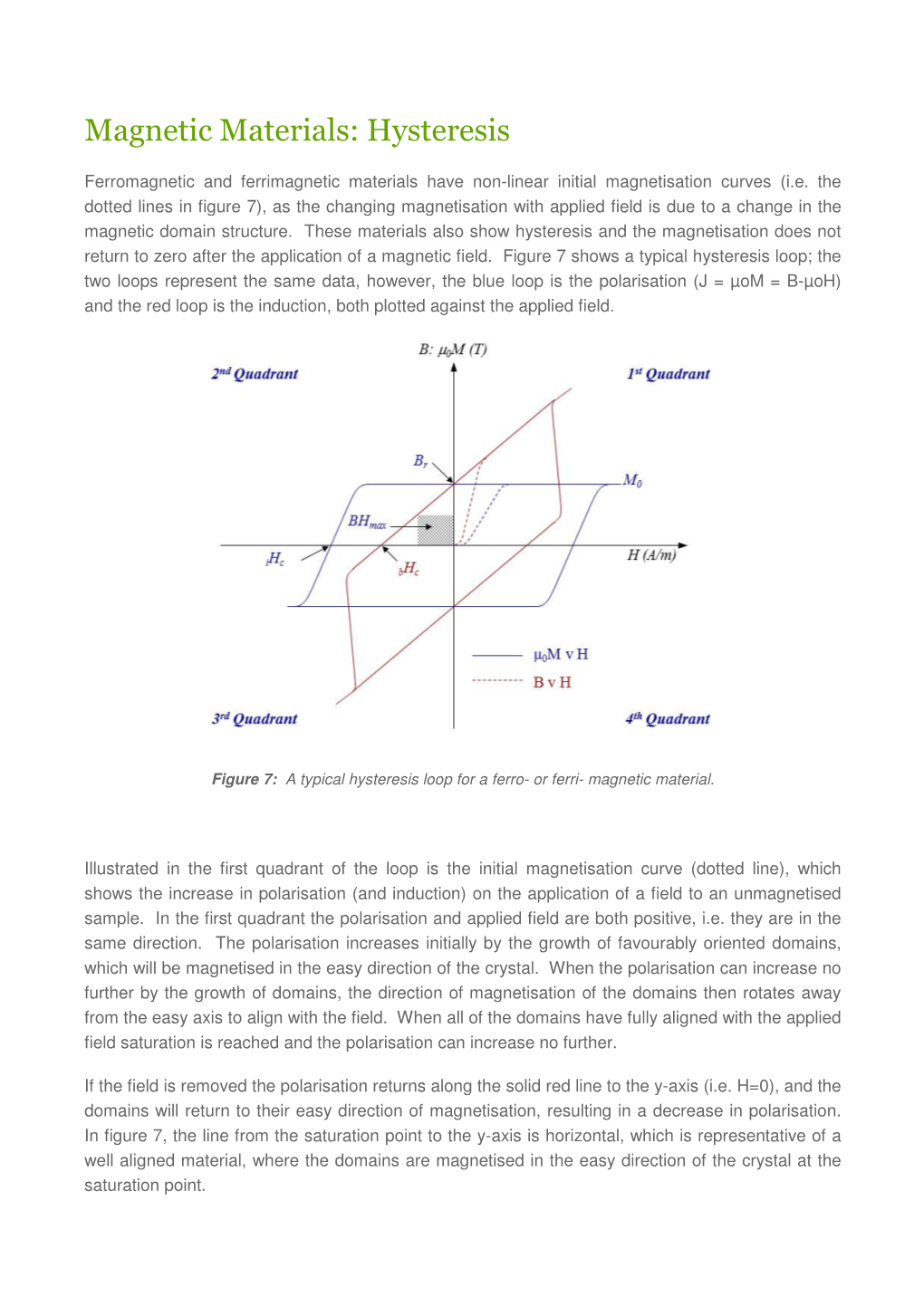 Magnetic Materials: Hysteresis