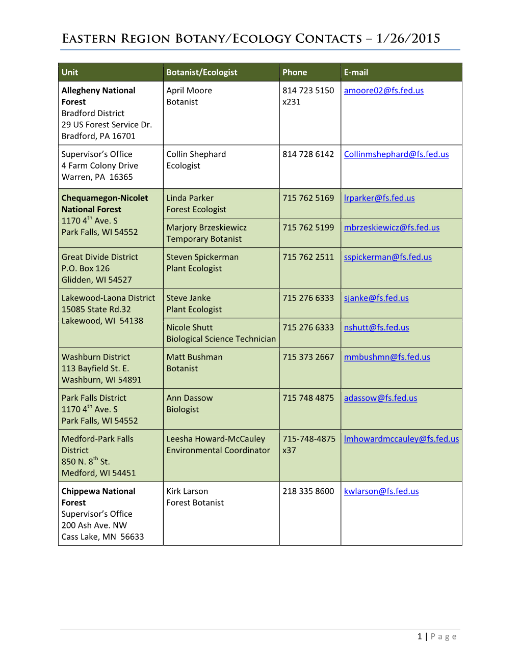 Eastern Region Botany/Ecology Contacts – 1/26/2015