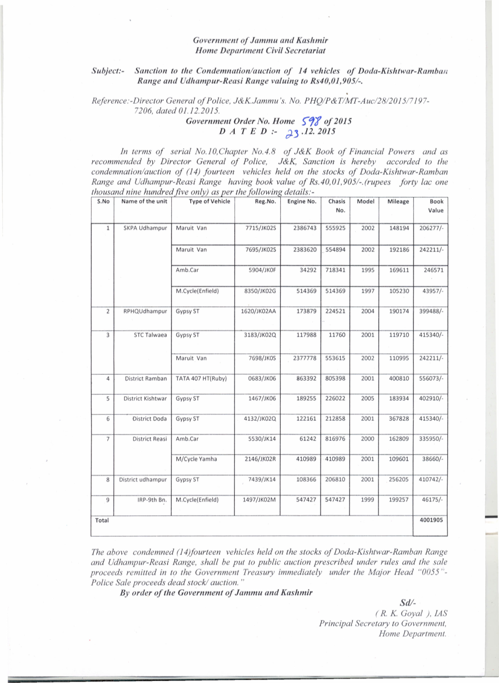 Sanction to the Condemnation/Auction of 14 Vehicles of Doda-Kishtwar-Ramban Range and Udhampur-Reasi Range Valuing to Rs40,01,9051