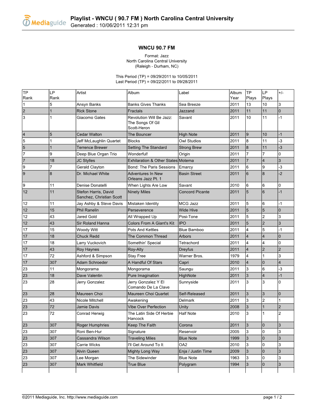 Playlist - WNCU ( 90.7 FM ) North Carolina Central University Generated : 10/06/2011 12:31 Pm