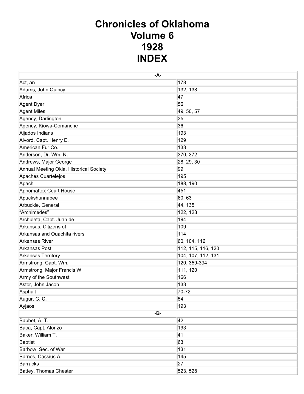 Chronicles of Oklahoma Volume 6 1928 INDEX