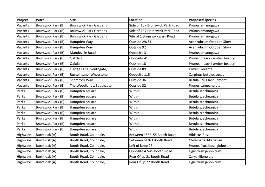 Appendix 1 Planting Locations , Item 9. PDF 903 KB