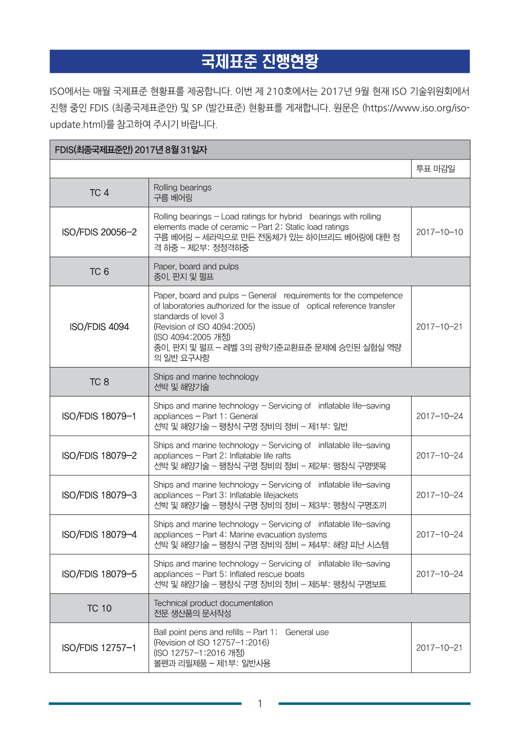 국제표준 진행현황 September 25, 2017 / Vol.215