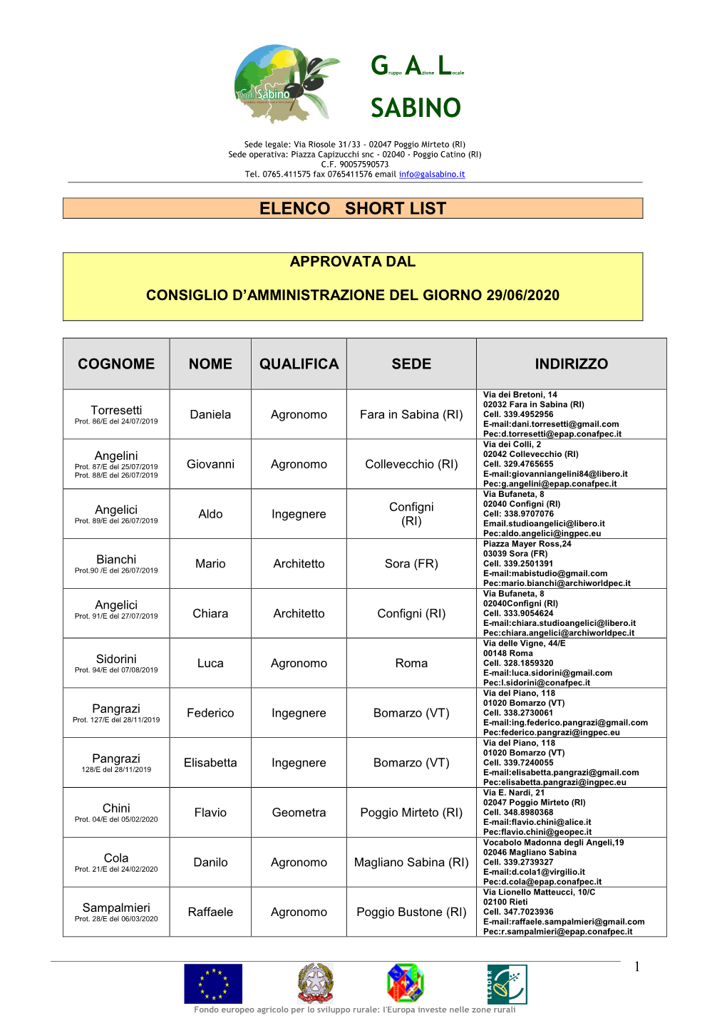 Ai Consiglieri Di Amministrazione