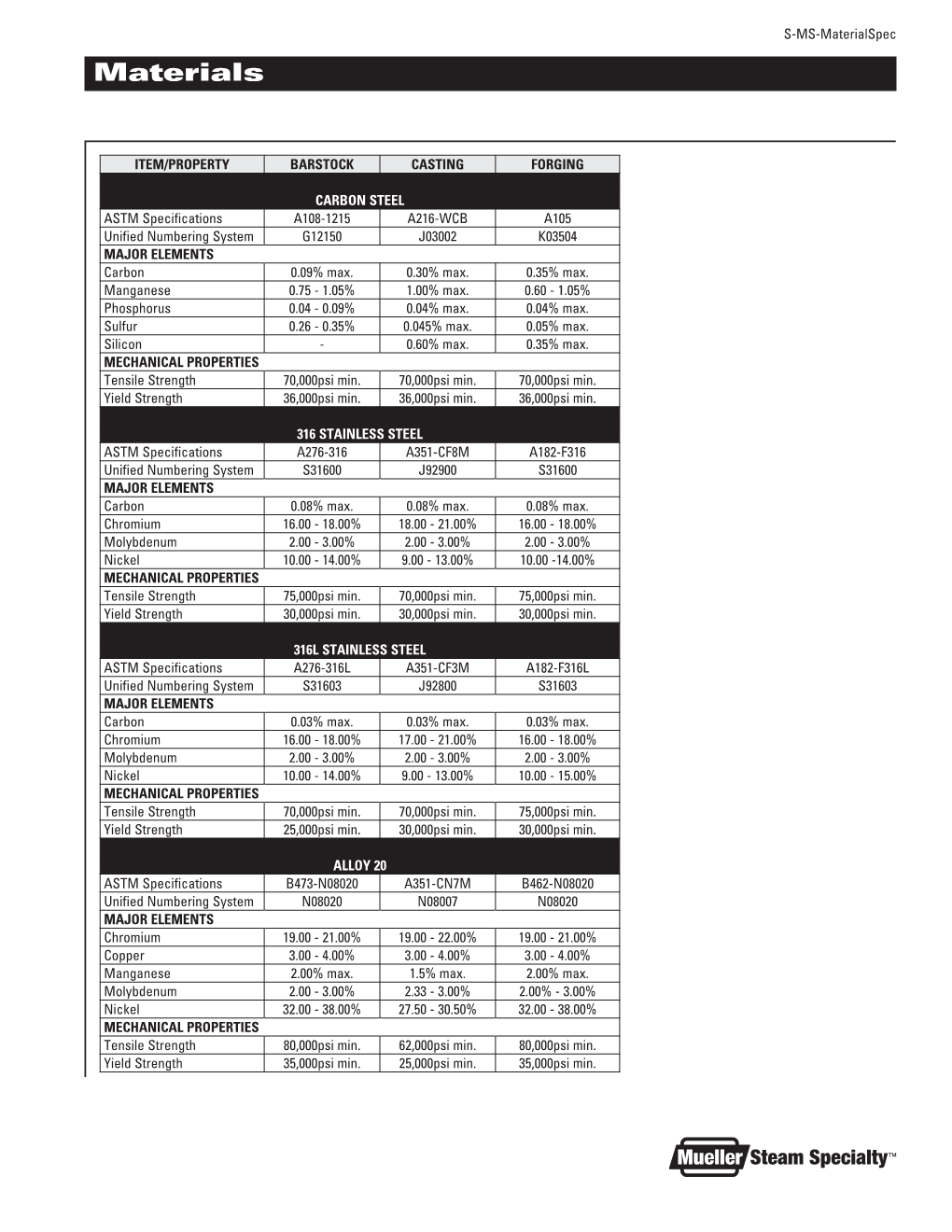 Materialspec Materials