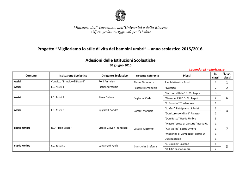 Anno Scolastico 2015/2016. Adesioni Delle Istituzioni Scolasti