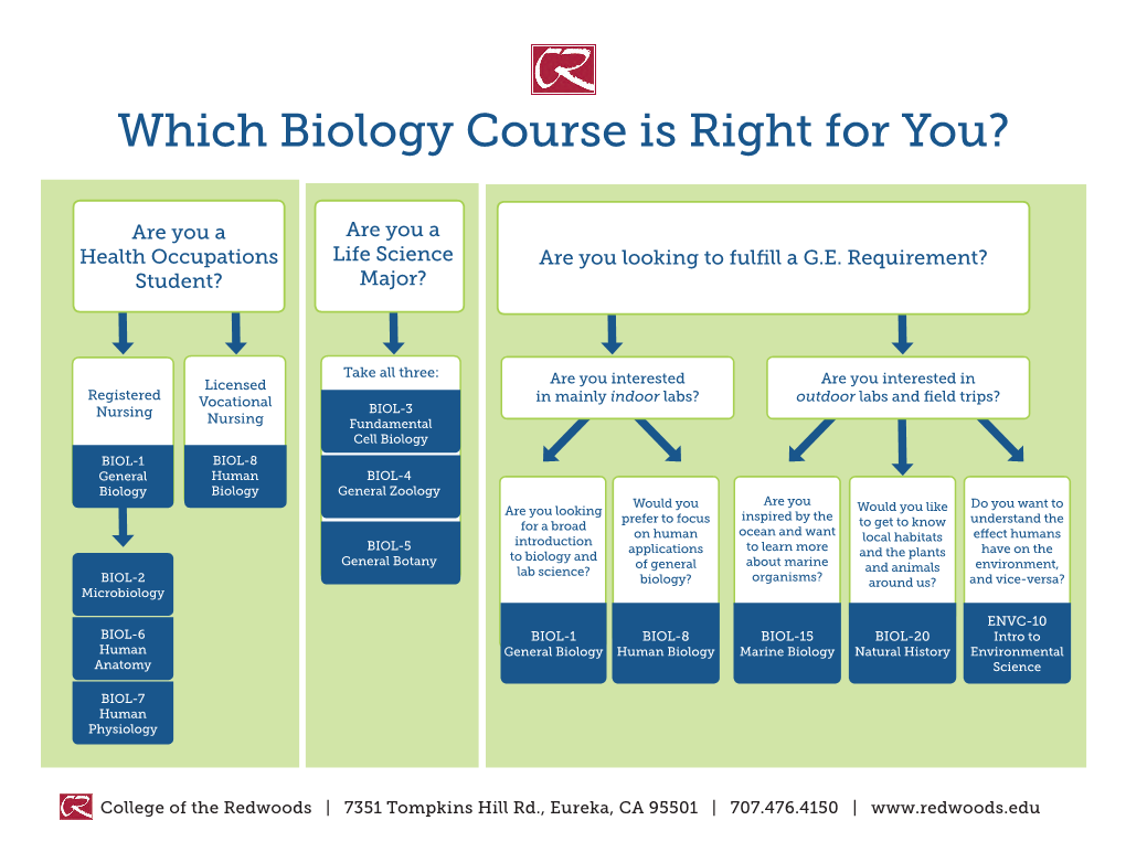 Are You a Life Science Major? Are You a Health Occupations Student?