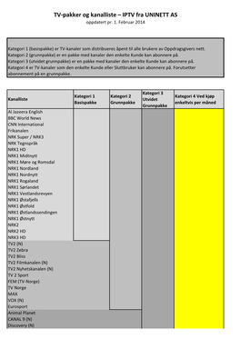 TV-Pakker Og Kanalliste – IPTV Fra UNINETT AS Oppdatert Pr