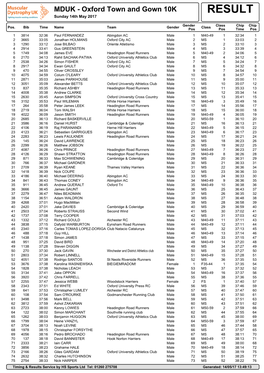 Oxford Town and Gown 10K RESULT Sunday 14Th May 2017