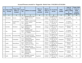 Accused Persons Arrested in Alappuzha District from 19.10.2014 to 25.10.2014