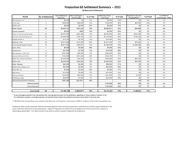 Summary of 2013 Prop 65 Settlements