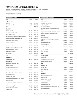 Portfolio of Investments