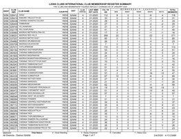 Membership Register MBR0009