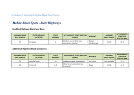 Mobile Black Spots - State Highways