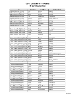 Ceres Unified School District DI Certification List