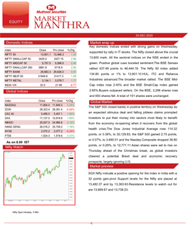 Market Preview Domestic Indices Market Snapshot Global Indices