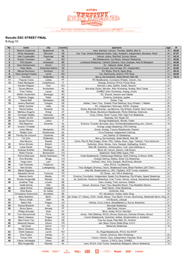 2010-Esc-Results Street Final