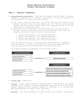 Winter Warning Consolidation Product Description Document