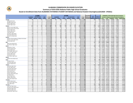 College-Going Rate by High School