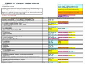 COMBINED LIST of Particularly Hazardous Substances