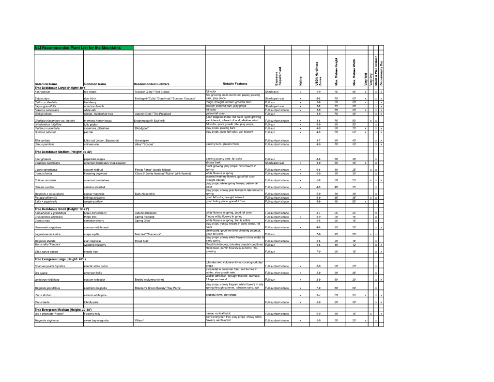 NLI Recommended Plant List for the Mountains